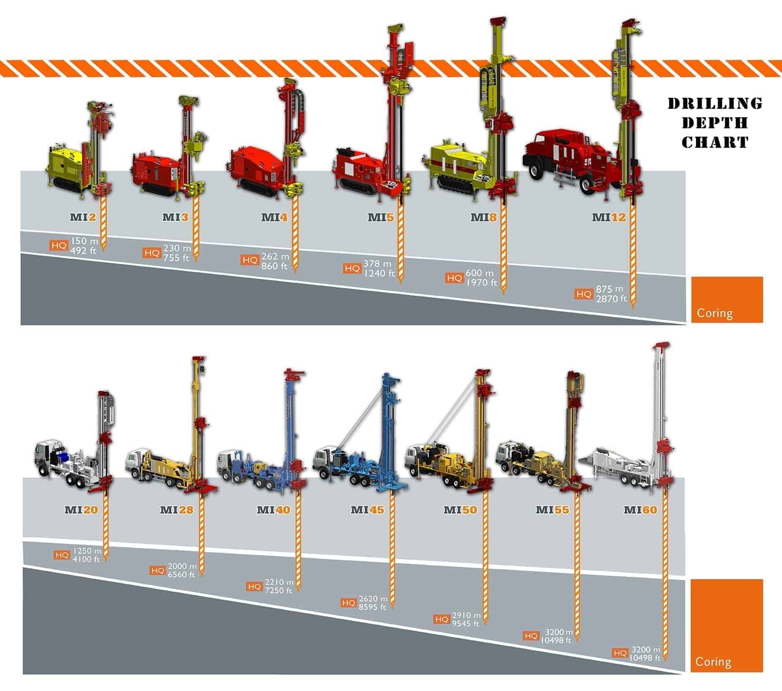 mineral exploration drilling rigs for sale