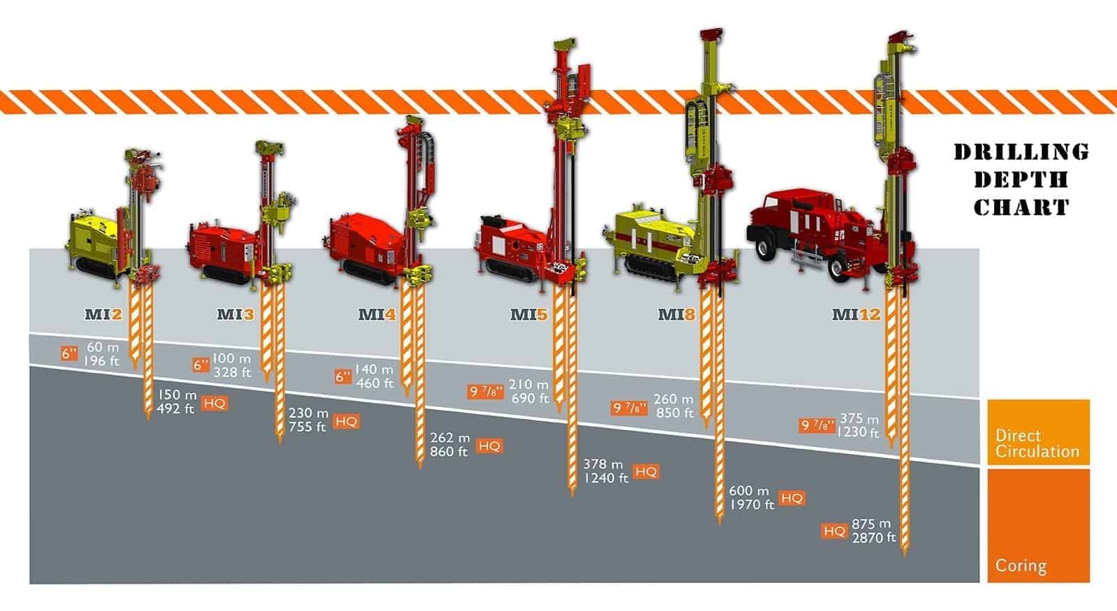 geotechnical drilling rigs