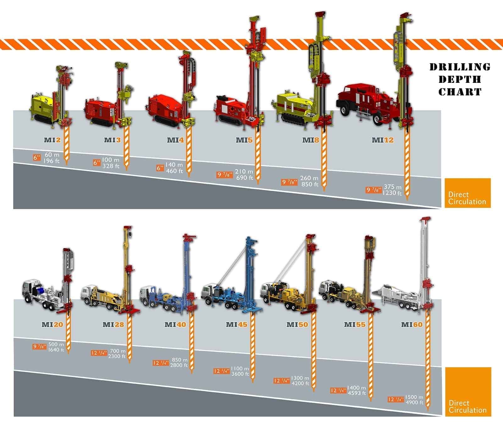 Geothermal drilling rigs