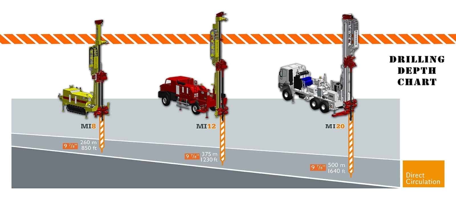 Seismic drilling rigs